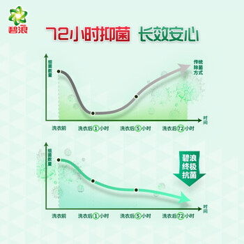 碧浪除菌液【实惠装】专业抗菌3合1衣物除菌液草本清香1L