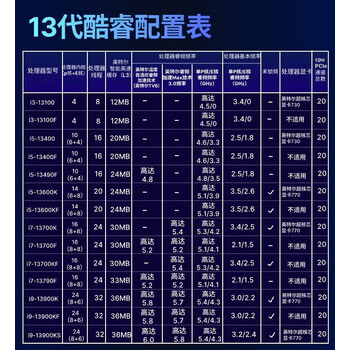 英特尔（Intel）I7 14700F 全新十四代散片 intel  酷睿 全新散片 非盒装 无核显 需另购散热器