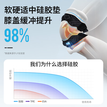 LP护膝髌骨带男夏季专业级跑步羽毛球膝盖保护带女运动髌护带