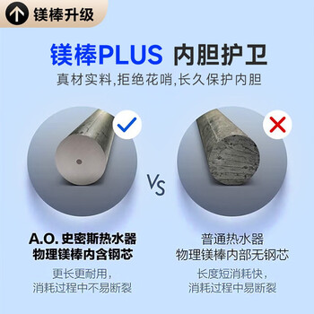 史密斯（A.O.SMITH）佳尼特60升电热水器 超薄双胆扁桶 金圭特护 3kW速热 遥控 CTE-60HJD 【银河】时尚款