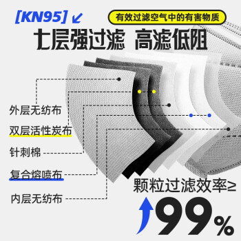 佳睦 KN95头戴式防尘口罩工业防尘50枚独立装透气打磨粉尘活性炭带阀