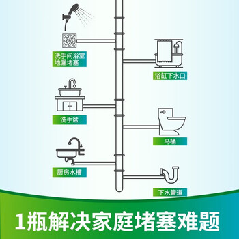 净安 方便又快捷 清洁疏通神器 管道下水道疏通剂 480g*18瓶 整箱装