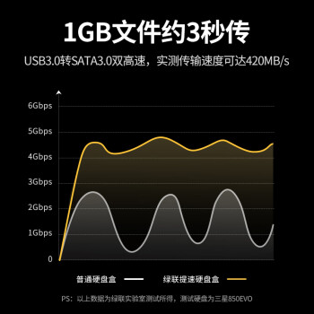 绿联 硬盘底座2.5/3.5英寸 适用笔记本台式SATA串口SSD固态移动机械双盘位外置外接硬盘盒拷贝机硬盘笼