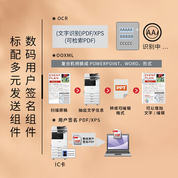 佳能（Canon）iRAC3930 A3激光彩色数码复合机 自动双面打印/复印/扫描多功能一体机 输稿器/WiFi/工作台 商用