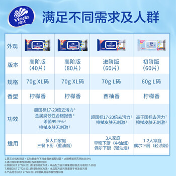 维达（Vinda）厨房湿巾 80片*单包半臂长 超大加厚厨房纸 去油污 厨房用纸