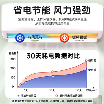 巨奇严选空调清洗剂家用空调外机内机清洗汽车空调中央空调除臭清洁剂