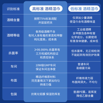 SnowDream75%酒精湿巾50片独立包装 一次性消毒卫生棉片加大加厚便携小包