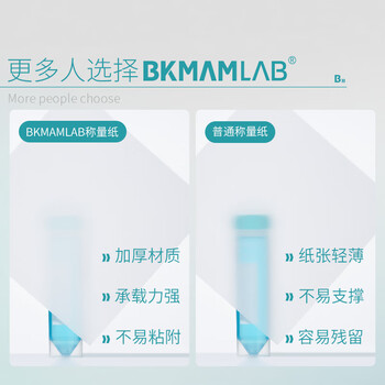 比克曼生物（BKMAM）实验室称量纸加厚托盘天平硫酸纸光面称量器皿垫纸方形 【75*75mm】加厚500张 1包