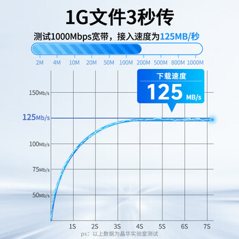 晶华 六类双屏蔽网线 千兆Cat6类纯铜网络连接线 家用工程脑宽带监控8芯双绞跳线 蓝色5米 W130I