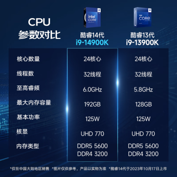 联想推理训练【图形工作站】【P3】i9-14900K/128G/2T固态+2*8T/RTX4090D 24G 支持DeepSeek 部署