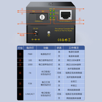 胜为（shengwei） BGH203GX 光纤收发器 千兆单模单纤光电转换器 SC接口3KM公里一对装