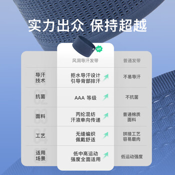 Keep风洞导汗发带男女跑步运动健身止汗防滑篮球瑜伽吸汗束发 格调灰