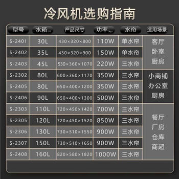骆驼（CAMEL）空调扇工业冷风机工厂仓库大型商超制冷风扇移动商用冷气风扇