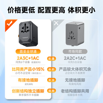霆圣65W出国转换插头/万能转换插头/全球通用转换插头/小旅充英标欧标美标中国香港日本韩国等