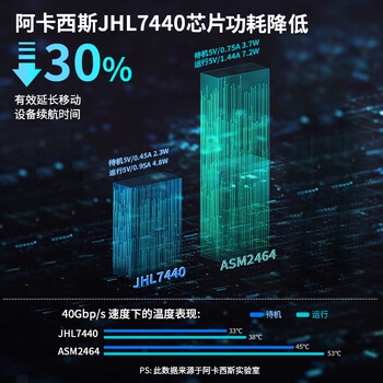 阿卡西斯（acasis）USB4.0硬盘盒NVMe M.2硬盘盒40Gbps雷电5/4/3适用苹果Mac mini M4笔记本SSD固态外置盒TBU405ProM1