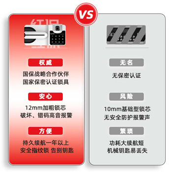 国保红保保密柜国密级双认证电子密码指纹锁文件柜Z158-HV1