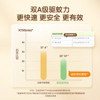 青蛙王子驱蚊液【儿童驱蚊品牌TOP1】45ml实惠装【2液+1器】×4组 青蛙王子驱蚊液【儿童驱蚊品牌TOP1】45ml实惠装【2液+1器】×4组