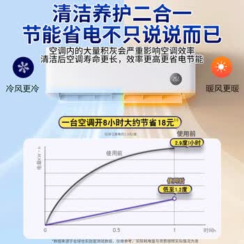 优诺康空调清洗剂2.5L家政同款外机通用免拆免洗三合一空调清洁剂工具 优诺康空调清洗剂2.5L家政同款外机通用免拆免洗三合一空调清洁剂工具