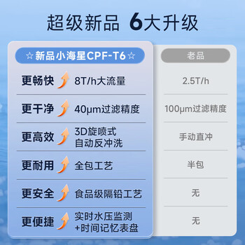 史密斯(A.O.SMITH)佳尼特前置过滤器家用净水器全屋净水小海星CPF-T6 实测8T大流量 双核过滤 3D旋喷式高压反冲洗 史密斯(A.O.SMITH)佳尼特前置过滤器家用净水器全屋净水小海星CPF-T6 实测8T大流量 双核过滤 3D旋喷式高压反冲洗