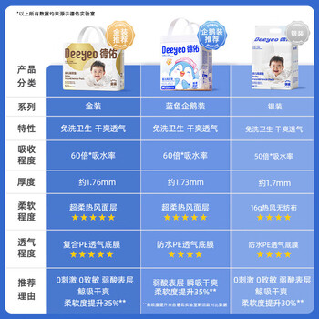 德佑婴儿一次性隔尿垫46片33*45cm护理垫吸水不反渗建议9kg以内