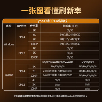 品胜DP1.4转Type-C双向互传转接线雷电4/5转接头8K60/4K240Hz转换器适用MacBookAir笔记本电脑手机