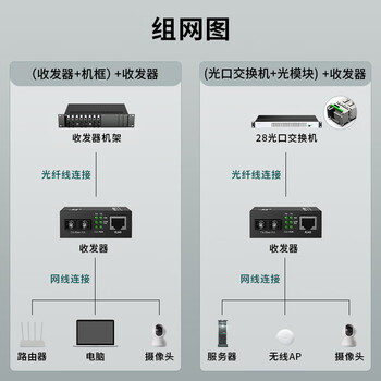 itcom艾迪康电信级百兆光纤收发器一对多模双纤光电转换器SC接口2km网络监控防雷防浪涌IT168-FE-2KM
