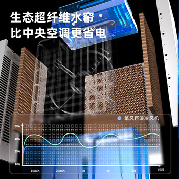 扬子工业冷风机强力制冷水冷移动蒸发式制冷风扇单冷风机商用工厂车间空调扇水空调