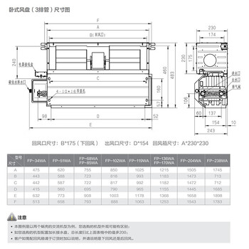 美的 商用卧式水系统中央空调5匹*2+3匹*1+安装调试服务+配件+售后（冷气系统整套安装）