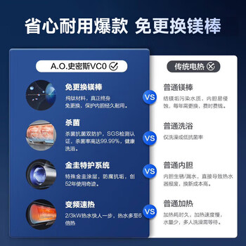 史密斯 A.O.SMITH 电热水器60升免换镁棒60L 3000W 金圭特护 储水式一级能效 短款家用洗澡速热E60VC0-B