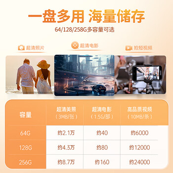 惠普128GB USB3.2 Type-C 心想事橙双接口u盘新升级200MB/s 手机U盘办公学习大容量优盘 手机电脑两用 惠普128GB USB3.2 Type-C 心想事橙双接口u盘新升级200MB/s 手机U盘办公学习大容量优盘 手机电脑两用