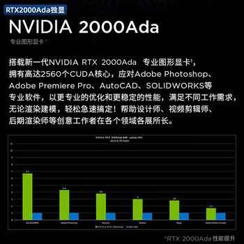 联想ThinkPad P16v 英特尔 16英寸高性能工作站笔记本电脑（i9-13900H 32G 2TB RTX 2000-8G）定制
