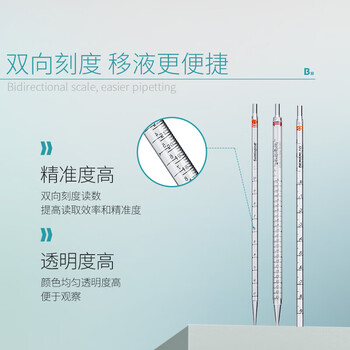 比克曼生物（BKMAM）血清移液管 一次性塑料吸管刻度移液管化学实验室用品 独立包装 25mL 25支/袋