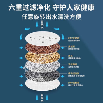 佳立方水龙头过滤器家用自来水净化器厨房防溅过滤头嘴净水神器蓝色2个