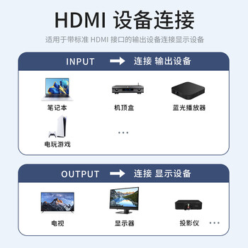 北山雀 HDMI线2.0版 hdmi高清线 4K3D 电脑笔记本机顶盒连接电视显示器投影仪视频线 1.5米 工程级  HD01