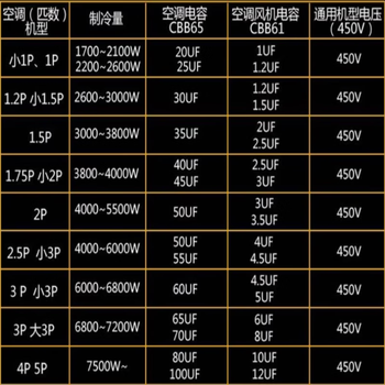 SaiFu cbb65空调电容压缩机启动电容器 450v 外机通用电容 防爆 25UF平底 2+4
