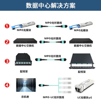 良浦 多模万兆MPO-MPO12芯OM4光纤跳线 40G/100G/200G模块用跳纤5米 MPO-MT12-5M