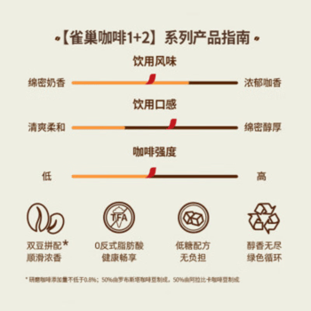 雀巢咖啡雀巢速溶咖啡1+2双豆拼配【原味450g+奶香450g】速溶冲饮