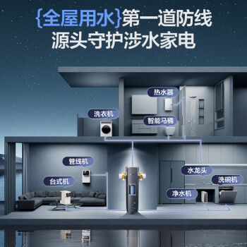 海尔（Haier）前置过滤器超9T大通量家用顶配鲜活水40微米可视化自动反冲洗净水器银河pro HQZ60-HFAZ26