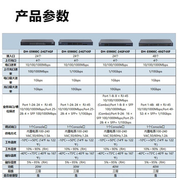 dahua大华24口千兆交换机8口千兆光电口+16口千兆光+4万兆光三层网管安防监控网络交换器S5900C-24GF4XF