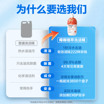 网易严选椰椰植萃洗洁精 食品级果蔬清洗剂洗涤灵 孕妇可用不伤手 2瓶装