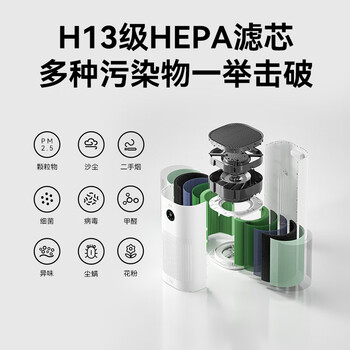 华为智选鸿蒙智选720空气净化器滤芯滤网 专业除甲醛去味除霾 双重灭菌 适配空气净化器3i