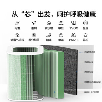 华为智选鸿蒙智选720空气净化器滤芯滤网 除菌除烟味除甲醛除霾五层净化 适配净化器1Pro
