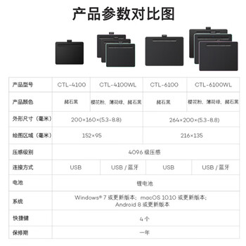 Wacom和冠数位板 手绘板 手写板连电脑写字板 绘画平板 可连手机 绘图板画板写字教学网课 CTL-6100中号