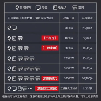 德力西电气电度表电表家用单相电表火表电能表DDS606 10(40)A