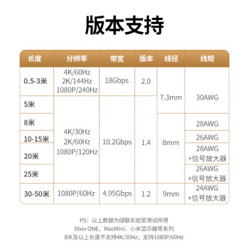 绿联（UGREEN） HDMI线工程级 4K数字高清线3D视频线 笔记本电脑机顶盒连接电视显示器投影仪数据连接线12米10179