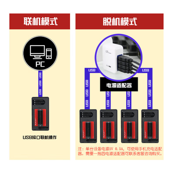 正鑫远 VS5600通用编程器读写flash单片机bios芯片烧写器48脚脱机烧录器VS5600A标配 带机台接口 正鑫远 VS5600通用编程器读写flash单片机bios芯片烧写器48脚脱机烧录器VS5600A标配 带机台接口