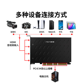 阿卡西斯4路HDMI内置PCIE 4k30采集卡多平台直播摄像机微单相机VMIX视频直播会议网络教学导播录制VC-PUH40 阿卡西斯4路HDMI内置PCIE 4k30采集卡多平台直播摄像机微单相机VMIX视频直播会议网络教学导播录制VC-PUH40