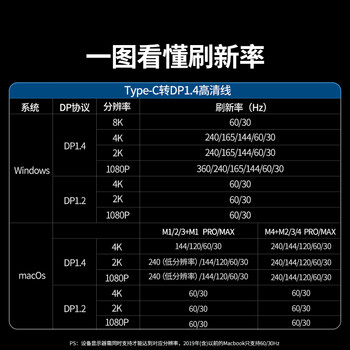 绿联Type-C转DP1.4转接头母口连接线适用雷电4/5转换器8K60/2K300Hz外接显示器投屏/MacBook笔记本手机