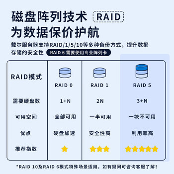 戴尔（DELL）T150塔式服务器ERP财务办公电脑【140升级款】至强2324G 四核心 8G丨3块4T