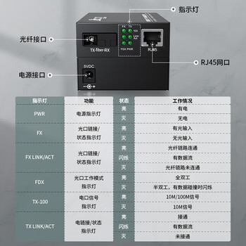 itcom艾迪康光纤收发器光电转换器百兆单模单纤1光1电外置电源SC接口40公里电信级一对IT168-FE-40AB